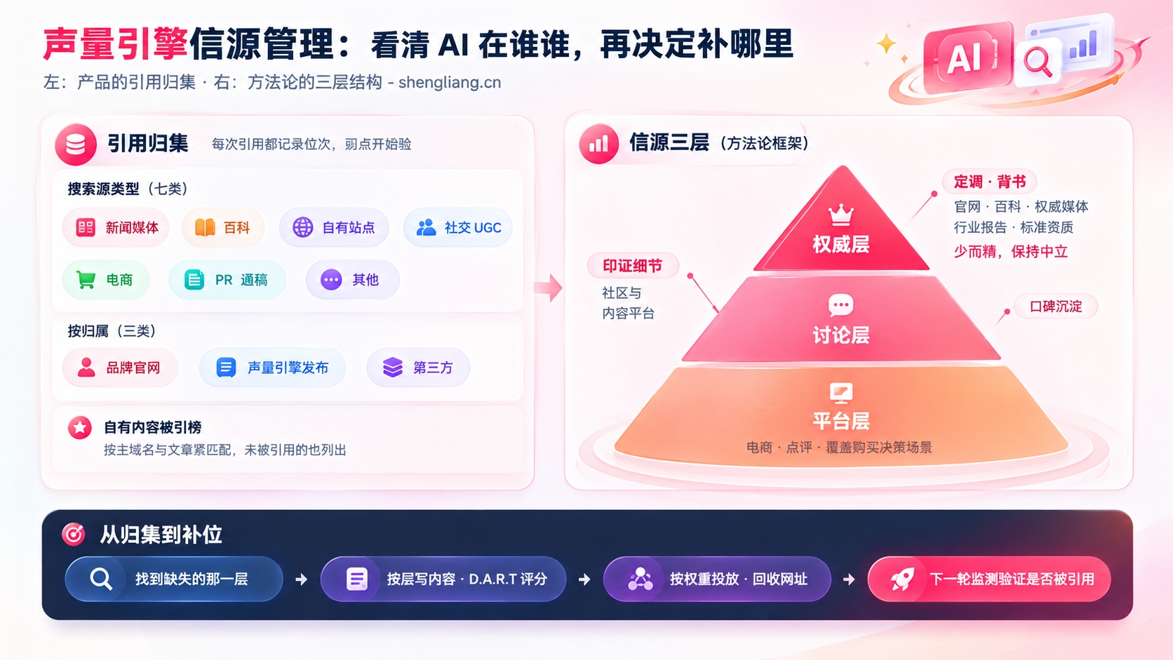声量引擎-信源管理